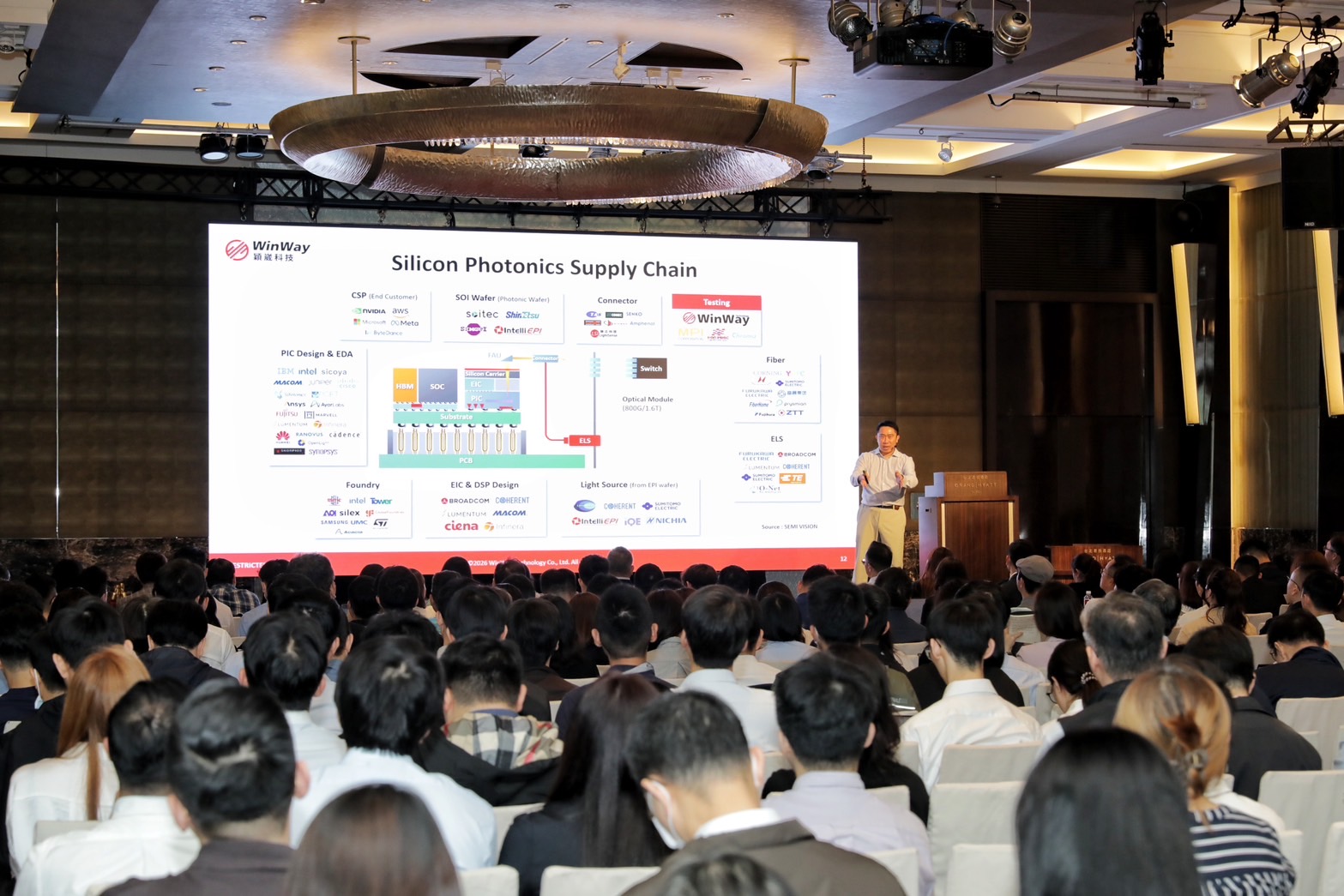 穎崴科技舉辦CPO論壇，台下座無虛席。